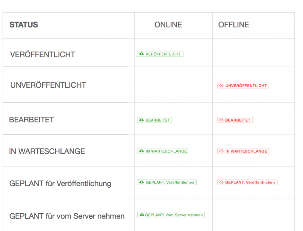 Status der Seite in Gentics CMS